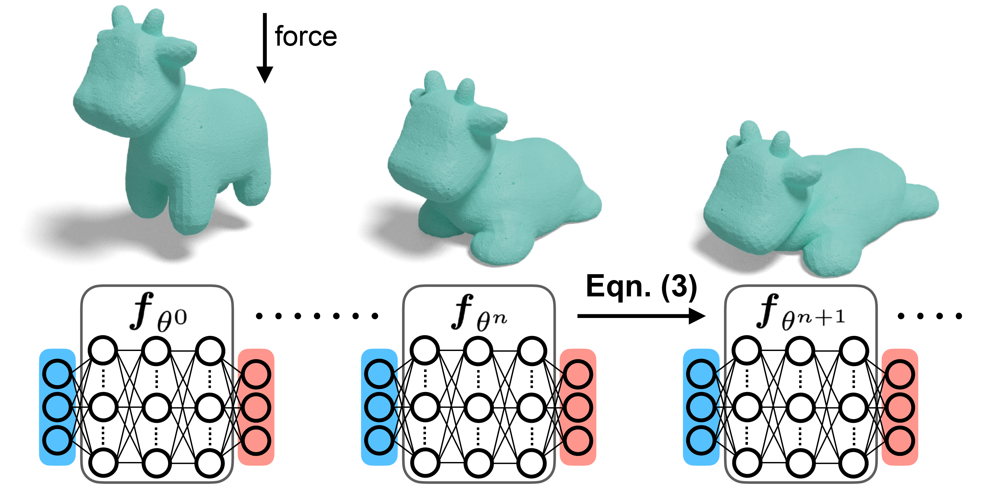 The (in)accurate Gradients of Neural Representations